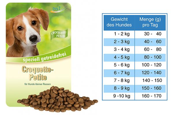 01 - CROQUETTE-Petite - Croquettes ARAS Dog7