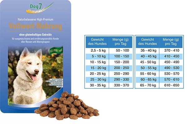 03 - Suprême - Croquettes ARAS Dog7