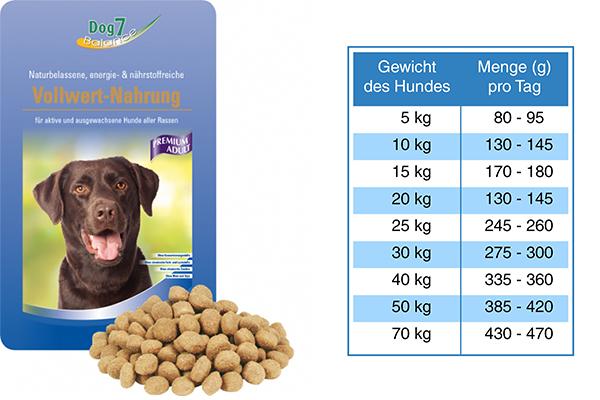 06 - PREMIUM Adult - ARAS Dog7 Trockenfutter