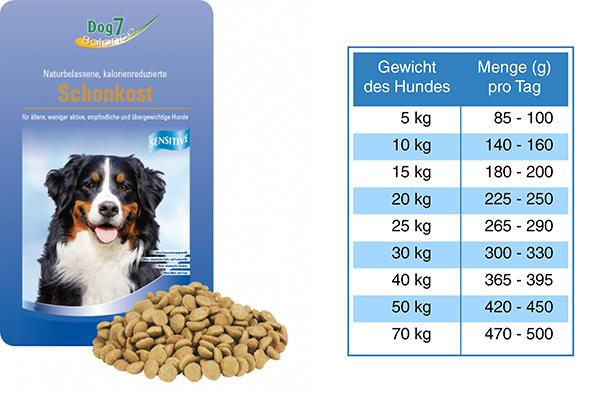 07 - SENSITVE - ARAS Dog7 Trockenfutter