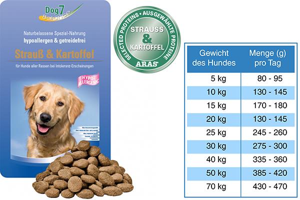 H02 - Strauss - Dog7 Hypo Allergenic Trockenfutter