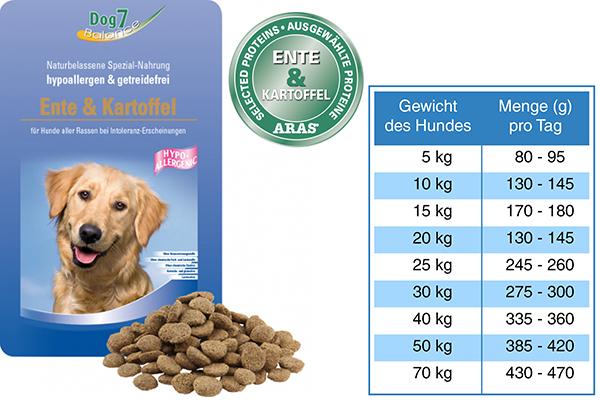H03 - Canard - Croquettes Dog7 Hypo Allergénique