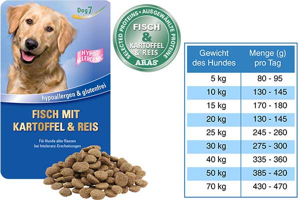 H04 - Fisch - Dog7 Hypo Allergenic Trockenfutter