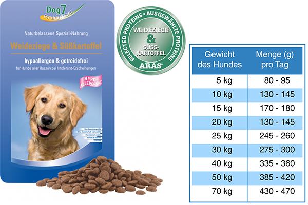 H05 - Weideziege - Dog7 Hypo Allergenic Trockenfutter