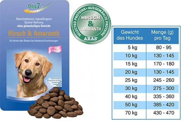 H06 - Cerf - Croquettes Dog7 Hypo Allergénique
