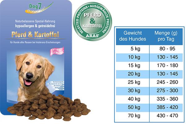 H07 - Pferd - Dog7 Hypo Allergenic Trockenfutter