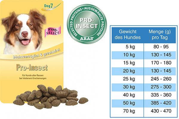 H09 - Pro Insect - Dog7 Hypo Select Trockenfutter