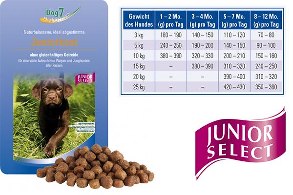 Junior Select - ARAS Dog7 Trockenfutter