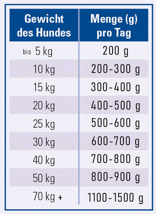 Nr. 04 - Lamm ARAS Fleischwurst Menu